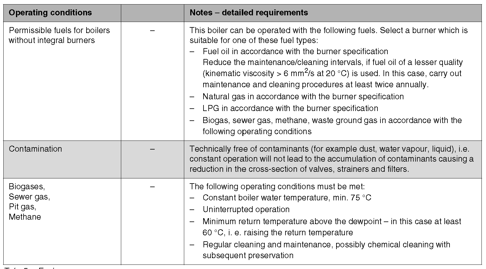 Troubleshooting Manual Buderus Boilers Guide