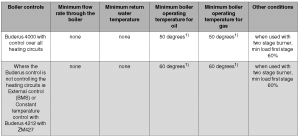 general-operating-conditions