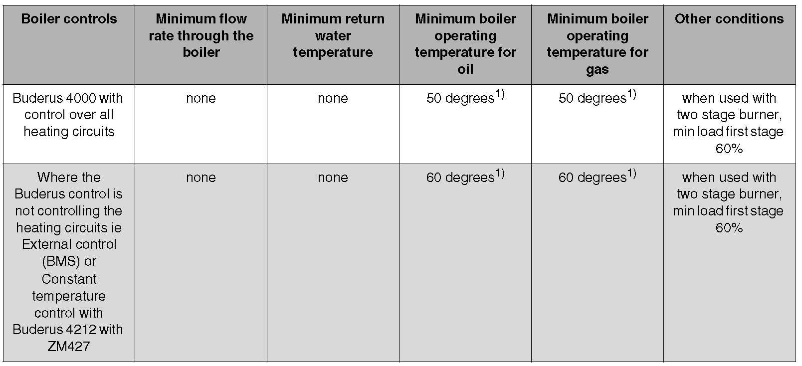 Troubleshooting Manual Buderus Boilers Guide